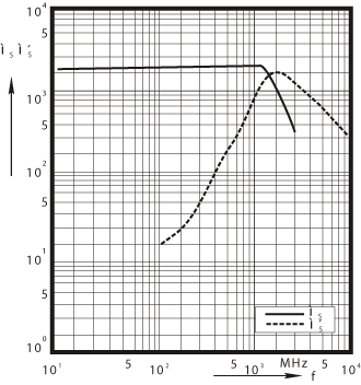 HQ2K Complex 
permeability versus frequency