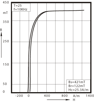 HQ2K Dynamic magnetization 
curves