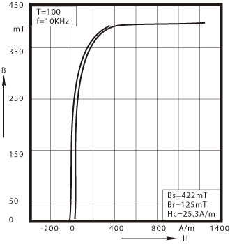 HQ2K Dynamic magnetization 
curves